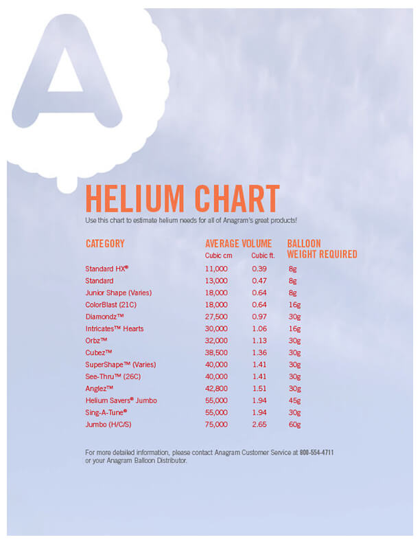 Anagram Helium Chart