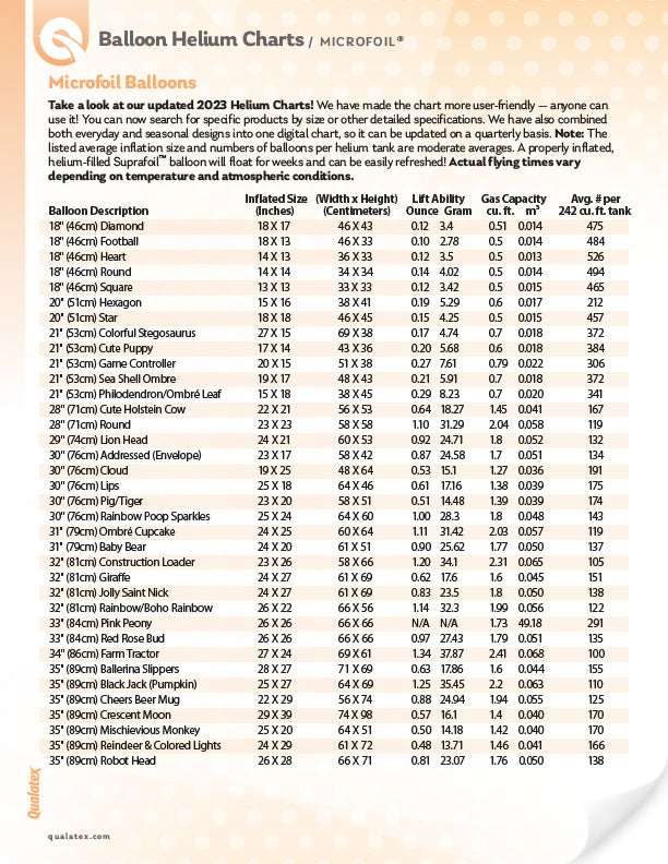 Qualatex Helium Chart